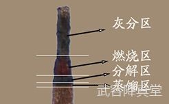 香品燃烧与香灰|读懂焚香的底层逻辑